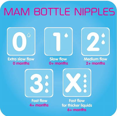 Mam - 2Pk Extra Slow Flow Nipple