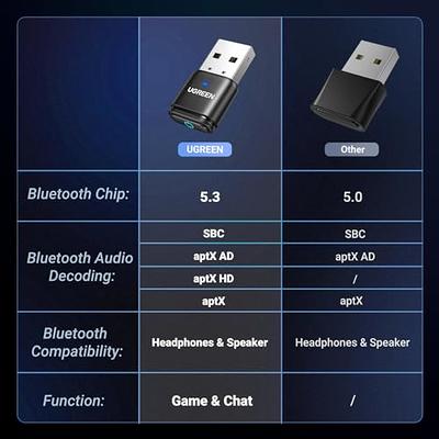 UGREEN USB Audio Transmitter, Bluetooth 5.3 Adapter for Connecting