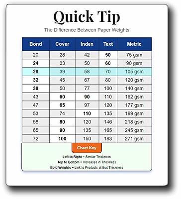  Springhill 8.5 X 11 Blue Copy Paper, 24lb Bond/60lb Text,  89gsm, 500 Sheets (1 Ream)Colored Printer Paper