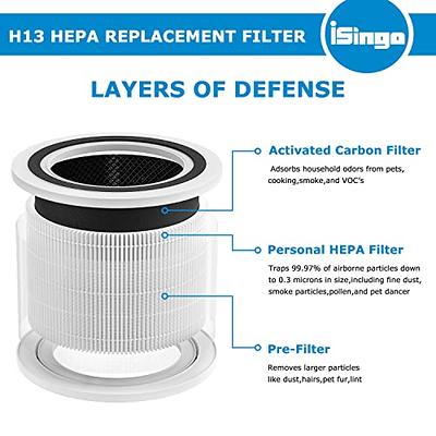 Levoit Air Purifier Replacement Filter True HEPA Vista 200-Rf - 2 Pack