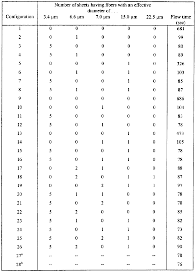 Whatman Filter Paper Chart