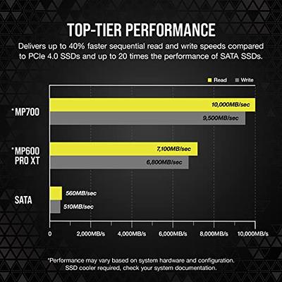 TEAMGROUP MP33 2TB SLC Cache 3D NAND TLC NVMe 1.3 PCIe Gen3x4 M.2 2280  Internal Solid State Drive SSD (Read/Write Speed up to 1,800/1,500 MB/s)