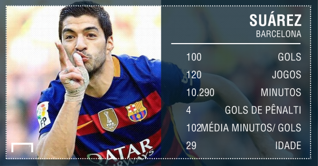 GFX PT Suárez 100 gols Barcelona