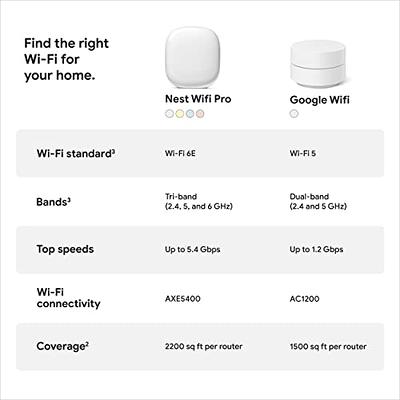 Google Nest WiFi Pro - 6E - Reliable Home Wi-Fi System with Fast