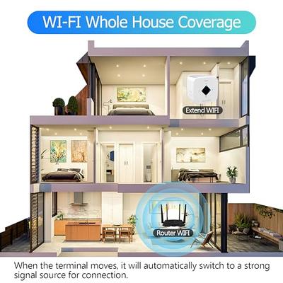 WiFi Extender, WiFi Signal Booster Up to 5000sq.ft and 45 Devices, WiFi  Range Extender, Wireless Internet Repeater, Long Range Amplifier with  Ethernet