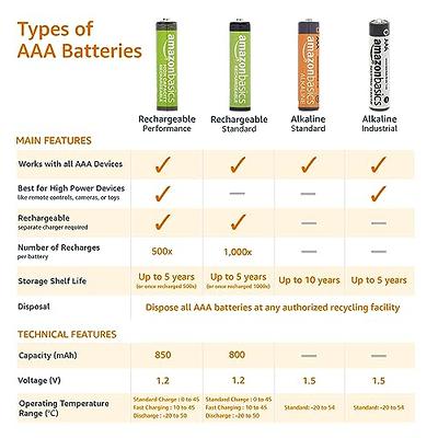 Basics 12-Pack C Cell Alkaline All-Purpose Batteries, 1.5 Volt,  5-Year Shelf Life