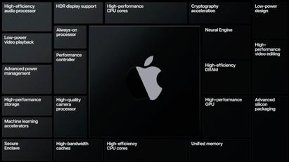 https://tw.news.yahoo.com/sources-indicate-that-apple-may-directly-equip-the-new-ipad-pro-with-the-m4-processor-to-enhance-artificial-intelligence-computing-performance-171833161.html