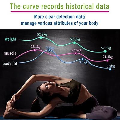 Korescale Bathroom Scale for Weight - Digital Bathroom Scale Tracks BMI,  Human Body Weight, Muscle Mass, and More