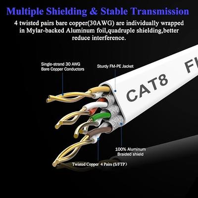 Cat 8 Ethernet Cable 100 FT, Nylon Braided High Speed Flat Network Cable  Shielded, 30AWG LAN Internet Cable 40Gbps, 