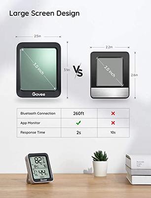 Govee Hygrometer Thermometer Bundle with Govee Smart Plug 15A, WiFi  Bluetooth Outlets 4 Pack Work with Alexa and Google Assistant, WiFi Plugs  with