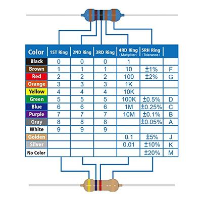 ALLECIN 25 Values 1/2W Resistor Kit from 1 Ohm to 1M Ohm 1/2 Watt