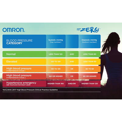 Omron Platinum Blood Pressure Monitor, Premium Upper Arm Cuff, Digital