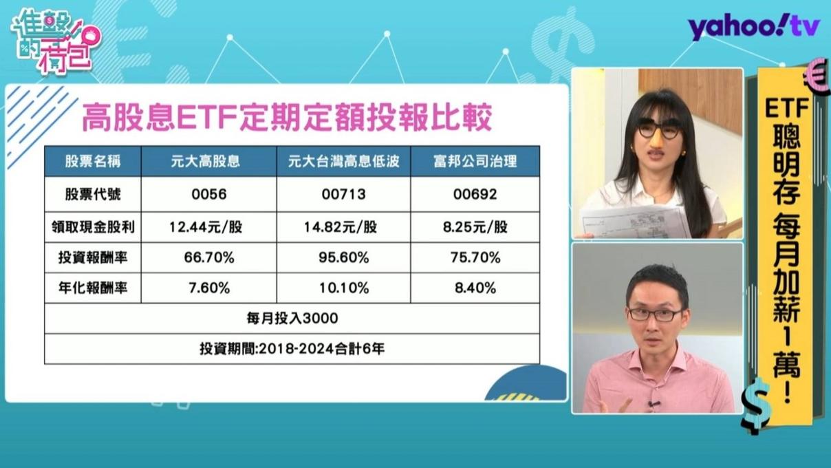 聰明存對ETF 專家公開這樣做「每月加薪萬元」