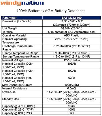 KIT FOTOVOLTAICO OFF-GRID 400 W 12V CON BATTERIE AGM 400 AH