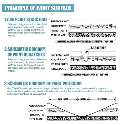 Rayhong Spray Coating Agent - Multi-Functional Coating Renewal Agent, 3 in  1 Ceramic Car Coating Spray | 4.3 Oz Kit with Wipe & Sponge (1 Pcs)