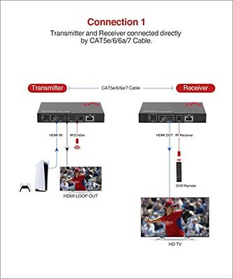 HDMI Extender,HDMI to RJ45 Network Cable Extender Converter Repeater Over  Cat 5e / 6 1080p up to 30m Extender for HDTV HDPC PS4 STB 4K 2K (Double  Port-30m) 