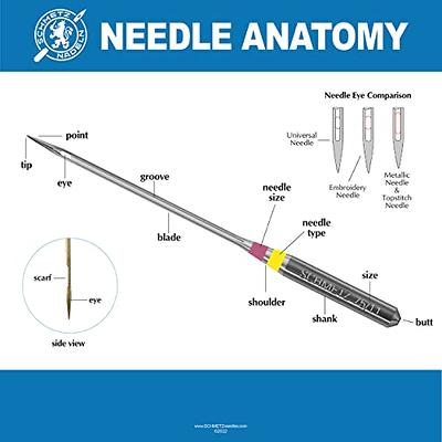 Schmetz ABC Pocket Guide - Household Sewing Machine Needle Guide