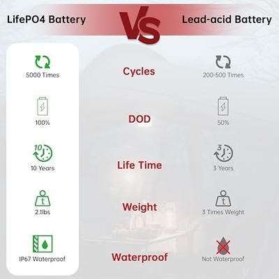 CYCLENBATT 12V 10Ah LiFePO4 Lithium Battery,5000+ Deep Cycles Rechargeable  Lithium Iron Phosphate Battery with Built-in BMS,Support Series/Parallel  for Small UPS,Fish Finder,Lighting,Kids Scooter - Yahoo Shopping