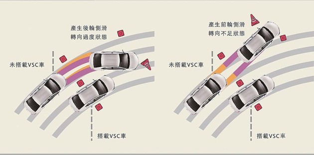 Toyota Altis Safety 特仕版