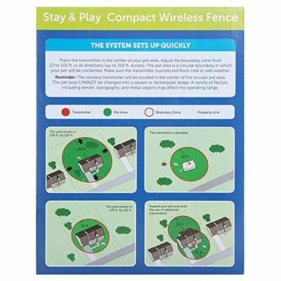 PetSafe Wireless Pet Containment System