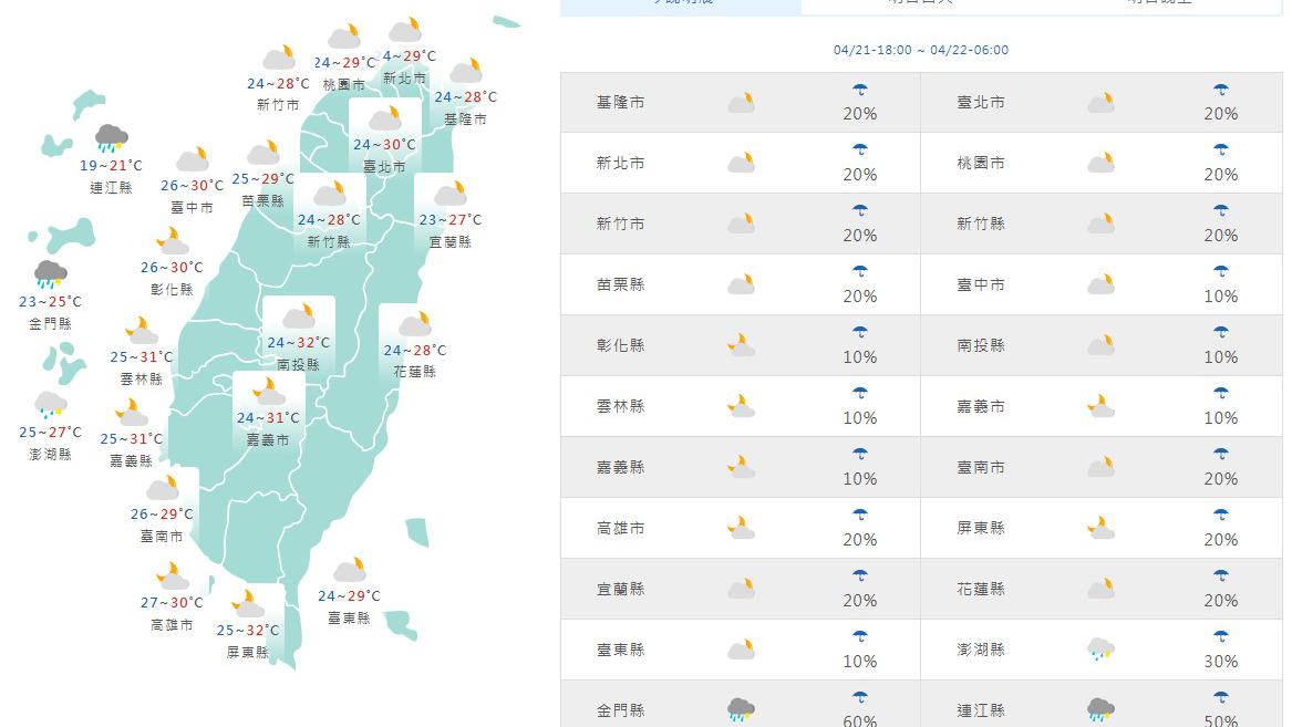 台中嘉義高雄刷新4月單日高溫紀錄 本周鋒面影響全台有雨