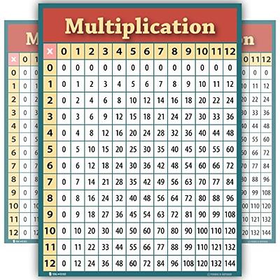 2 Pack - Multiplication Tables and Division Poster Set,18 x 24 inch  Laminated Math Classroom Charts Educational Poster for Elementary Student