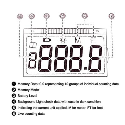 Dr.Fish Digital Fishing Line Counter Clip-on Gauge 999FT LED Screen 10  Groups Data Trolling Jigging 180 Degree 2-Way Adjustable : :  Sporting Goods