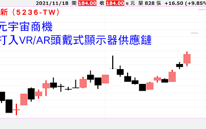 聯發科搭上元宇宙 IC、光學、PCB相關股漲勢欲罷不能