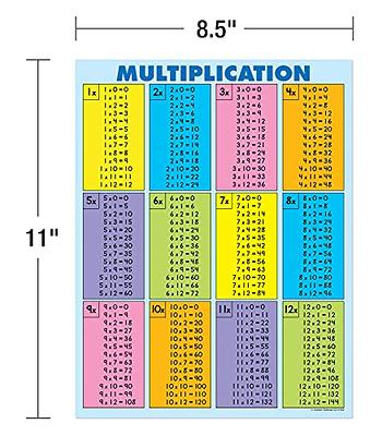 Carson Dellosa Dual-Sided Multiplcation Tables Chart with Practice  Evaluation, Educational Multiplaction Chart, All Facts to 12, Classroom  Decor Math Wall Poster, 30ct Jumbo Pad - 8.5 x 11 - Yahoo Shopping