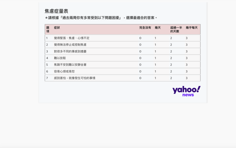 焦慮症量表怎麼做？焦慮症量表分數代表什麼？