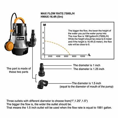 Dekopro Deko 1/2HP 400W 1981GPH Sump Pump Submersible Pump Clean/Dirty Water Pump Swimming Pool Garden Tub Pond Flood Drain w/Float Swi