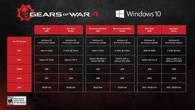 Gears of War 4: Ultimate Edition Xbox One / Windows 10 [Digital
