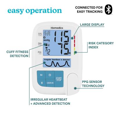 Meraw Bluetooth Wrist Blood Pressure Machine,FSA HSA Approved High Accuracy