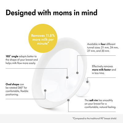 Medela PersonalFit Shield 2 pack 21mm