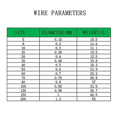 5LB-280LB 7 Strands Stainless Steel Wire Leader Nylon Coated-32.8