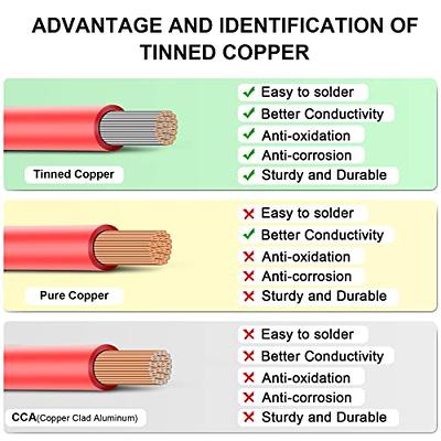 Shirbly 10 Gauge Wire - 100FT Red & 100FT Black 10 AWG Tinned Copper Cable  for Car Audio Automotive Trailer Marine Wire (10AWG 100FT Red + 100FT  Black) - Yahoo Shopping