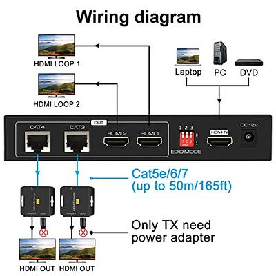HDMI Extender Splitter 1 in 2 Out Over Cat5e/6 Ethernet Adapter Up to 165FT  HD1080P@60Hz with 2 HDMI Loop Out Support EDID Copy Settings HDCP… - Yahoo  Shopping