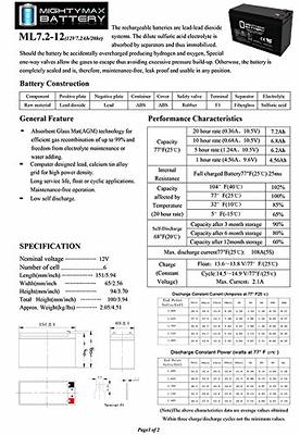  Mighty Max Battery 12V 5AH SLA Battery Replacement for