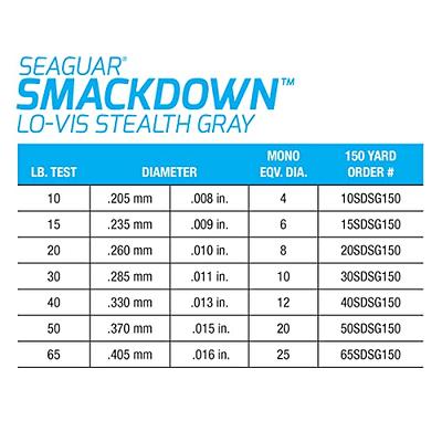 Seaguar Smackdown Low Visibility Braided Fishing Line - 50lb, 300yds Break  Strenth/Length, Stealth Gray - 50SDSG300 - Yahoo Shopping