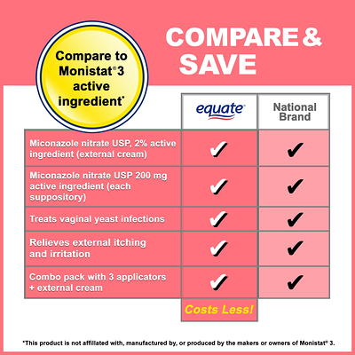 Miconazole 3 Combination Pack, Suppositories with Applicators and