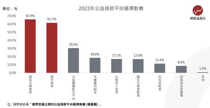 https://tw.news.yahoo.com/%E5%A0%B1%E7%A8%85%E5%AD%A3%E5%BF%85%E7%9F%A5%E7%A5%95%E6%8A%80-%E5%85%AC%E7%9B%8A%E6%8D%90%E6%AC%BE%E6%9C%80%E9%AB%98%E6%8A%B520-%E7%B6%9C%E6%89%80%E7%A8%85-%E6%9C%80%E6%A8%82%E5%96%84%E5%A5%BD%E6%96%BD%E7%94%9F%E8%82%96-%E6%98%9F%E5%BA%A7%E5%87%BA%E7%88%90-105752963.html