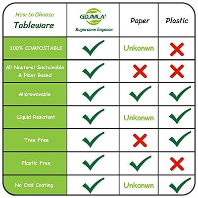 100% Compostable Plates, 10 inch Biodegradable Disposable Paper