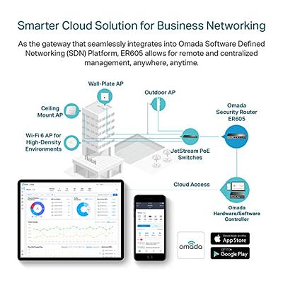 Omada Switches for Small and Medium Business (SMB) Networking