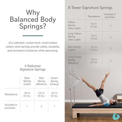 Pilates, Reformer Springs, Balanced Body