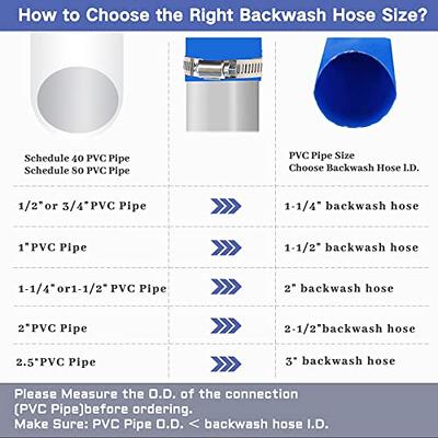 Eastrans 2 x 100 FT Heavy Duty Pool Backwash Hose, Reinforced PVC