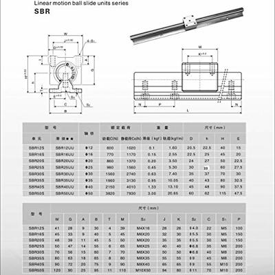 Linear Rail 2PCS Shaft SBR25-600mm Linear Rail Fully Supported Rod