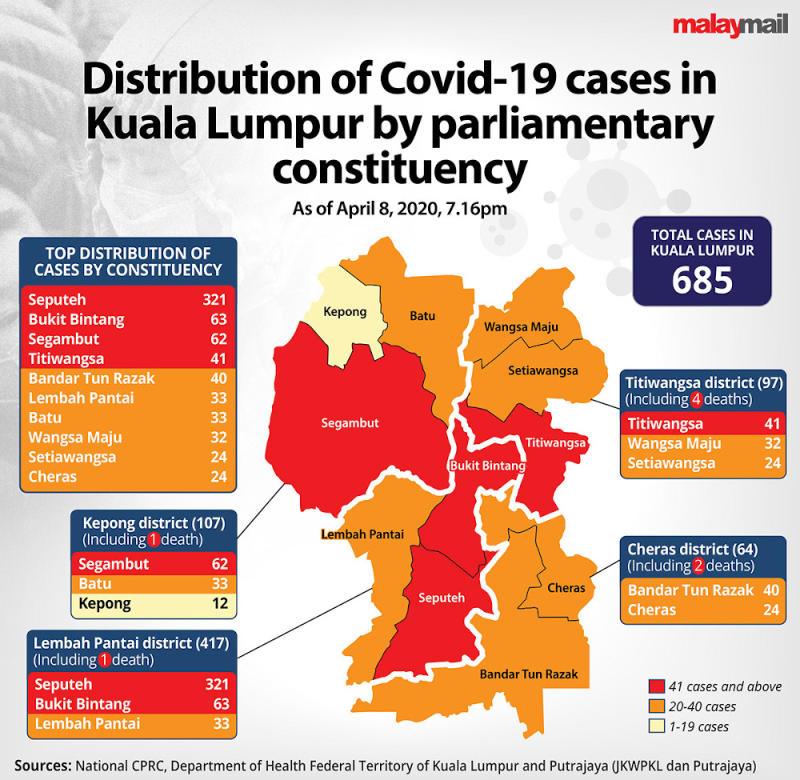 Covid-19: Kuantan is new red zone, top hotspot Lembah ...