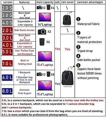 Camera Backpack Bag with Laptop Compartment 15.6 for DSLR/SLR Mirrorless  Camera Waterproof, Compatible for Sony Canon Nikon Camera and Lens Tripod