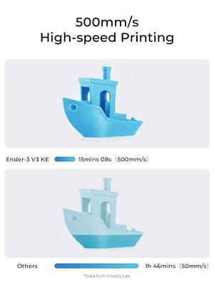 Creality Ender-3 V3 KE 3D Printer, 500 mm/s High-Speed Printing with  Auto-Leveling, Sprite Direct Extruder Supports 300℃ Printing, Ultra-Smooth  and Stable, 220×220×250 mm Print Volume - Yahoo Shopping