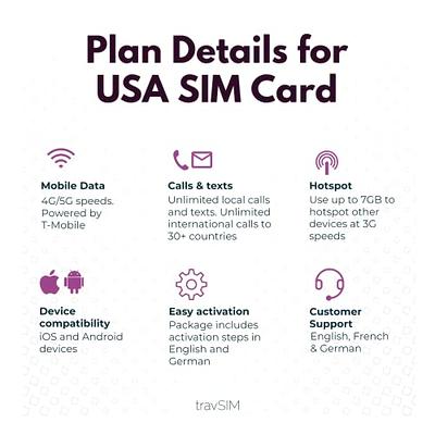 travSIM USA SIM Card, T-Mobile Network